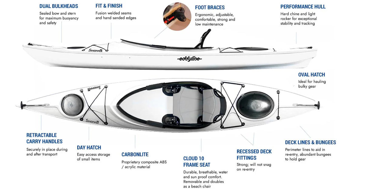 Sandpiper 130