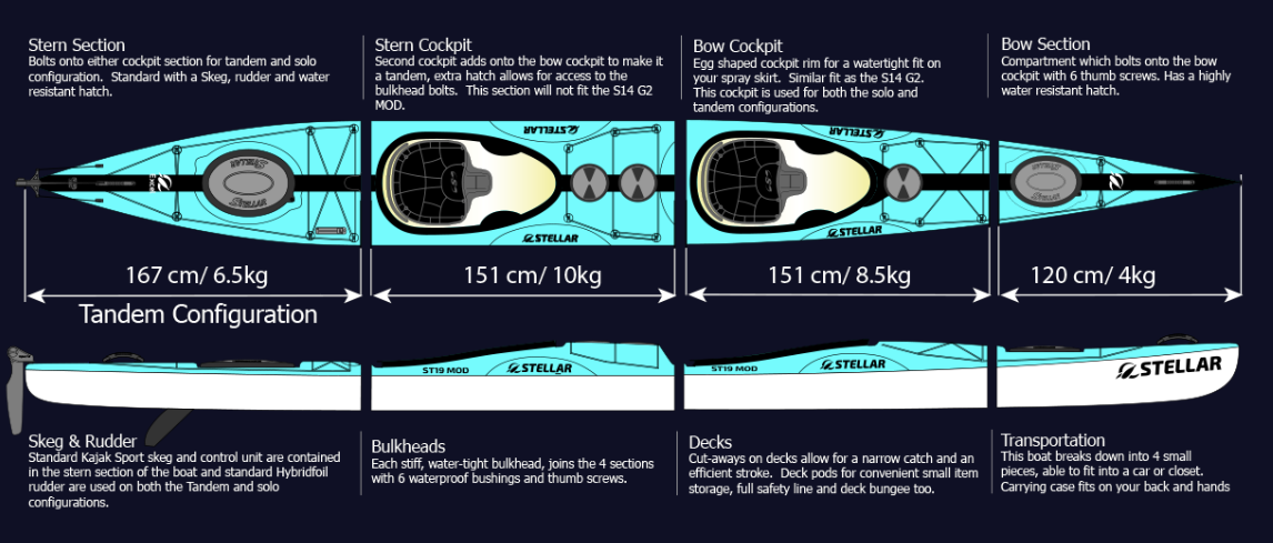S19 MOD Advantage Tandem Kayak w/Rudder and Cover