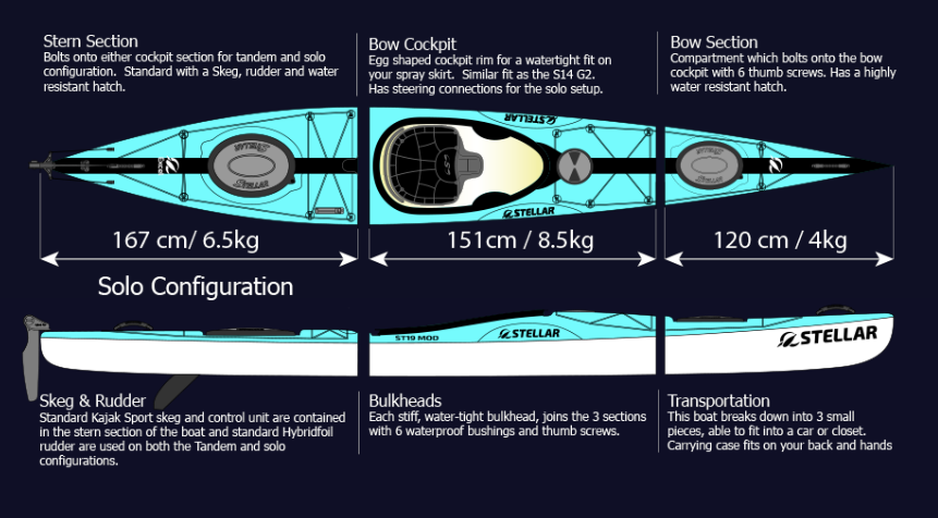 S19 MOD Advantage Tandem Kayak w/Rudder and Cover