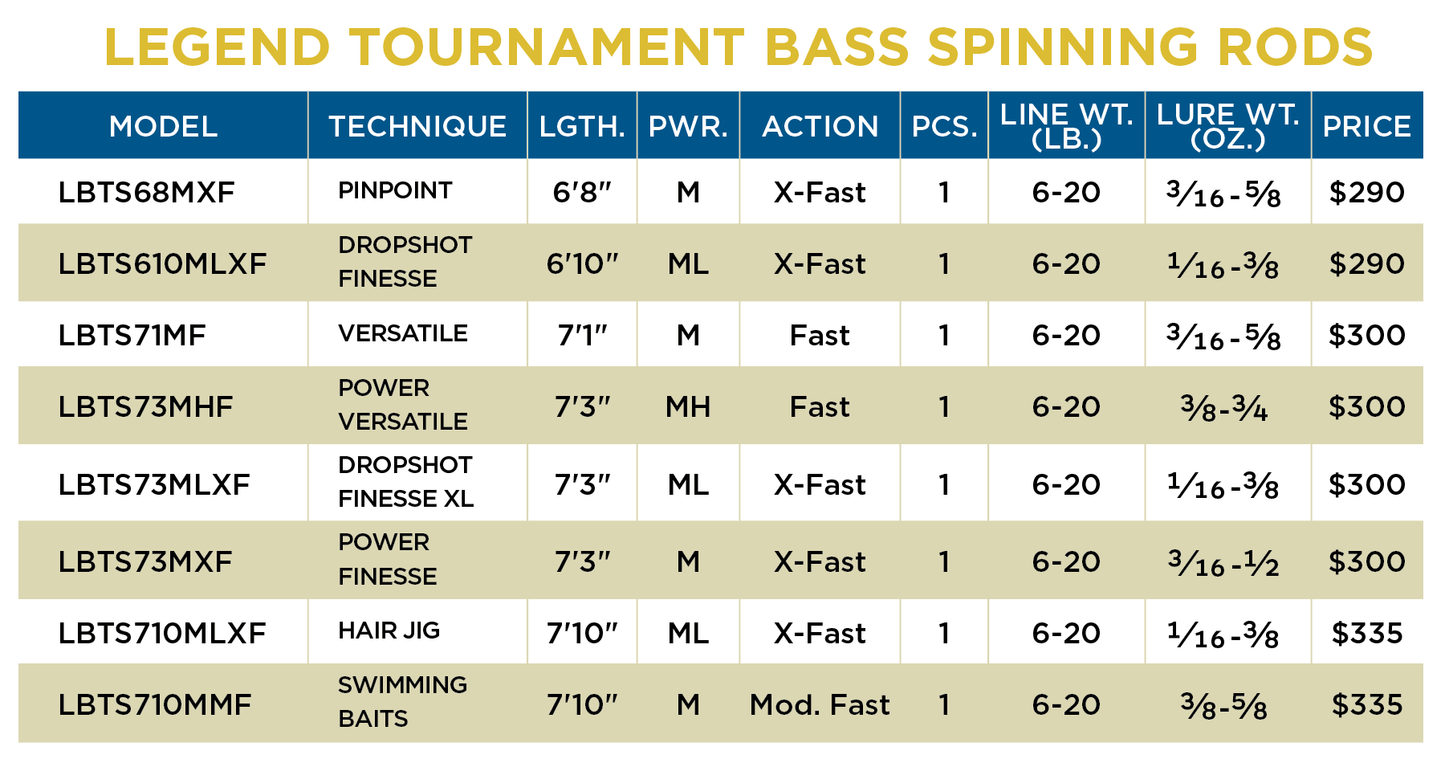 Legend Tournament Bass Spin 7'3" Medium Hvy Fast